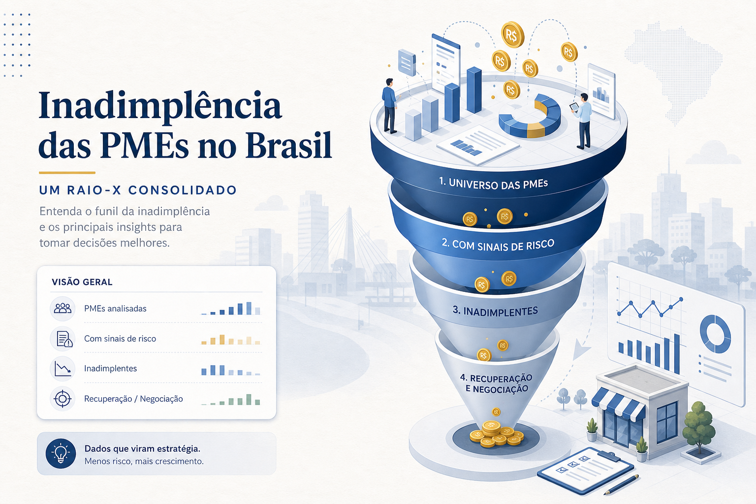 Funil consolidado da inadimplência na PME brasileira